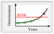 deterioration-chart