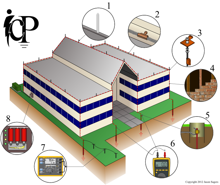 office-building-lightning-protection